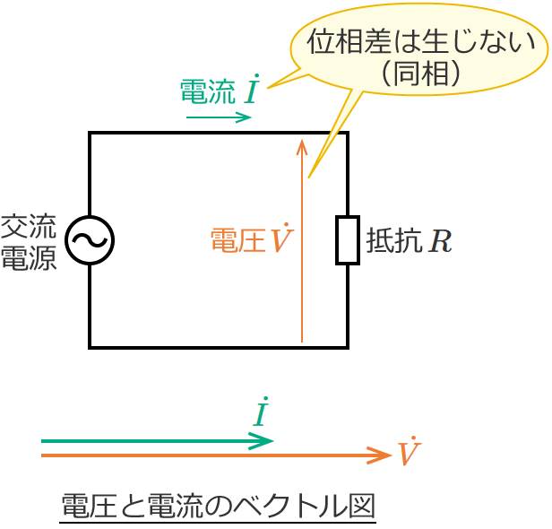 ��R�����̌𗬉�H�̓d���Ɠd���̃x�N�g���}