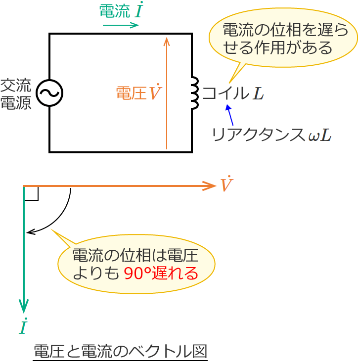 �R�C�������̌𗬉�H�̓d���Ɠd���̃x�N�g���}