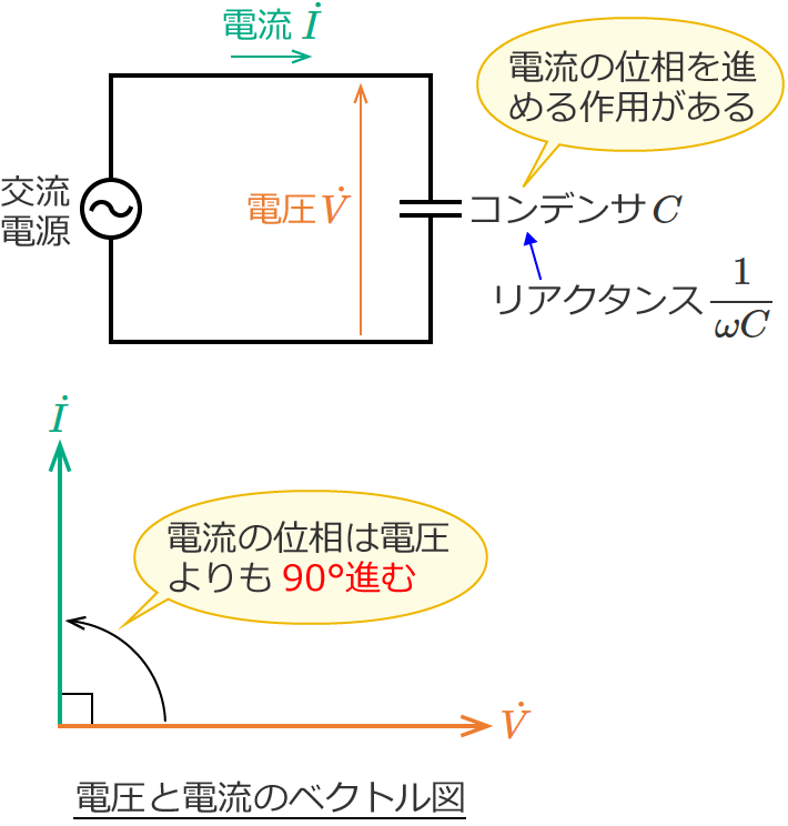 �R���f���T�����̌𗬉�H�̓d���Ɠd���̃x�N�g���}