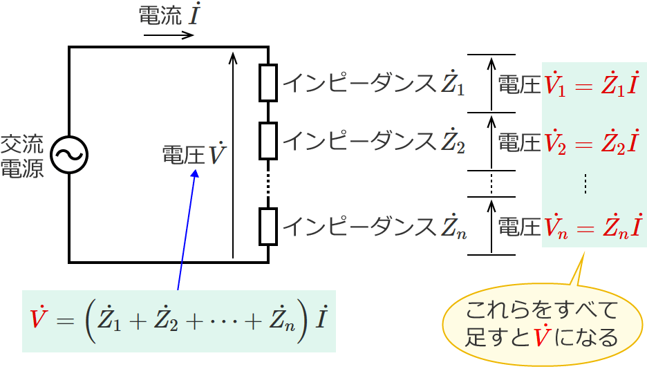 �C���s�[�_���X�S�̂ɂ�����d���͊e�C���s�[�_���X�ɂ�����d���̘a