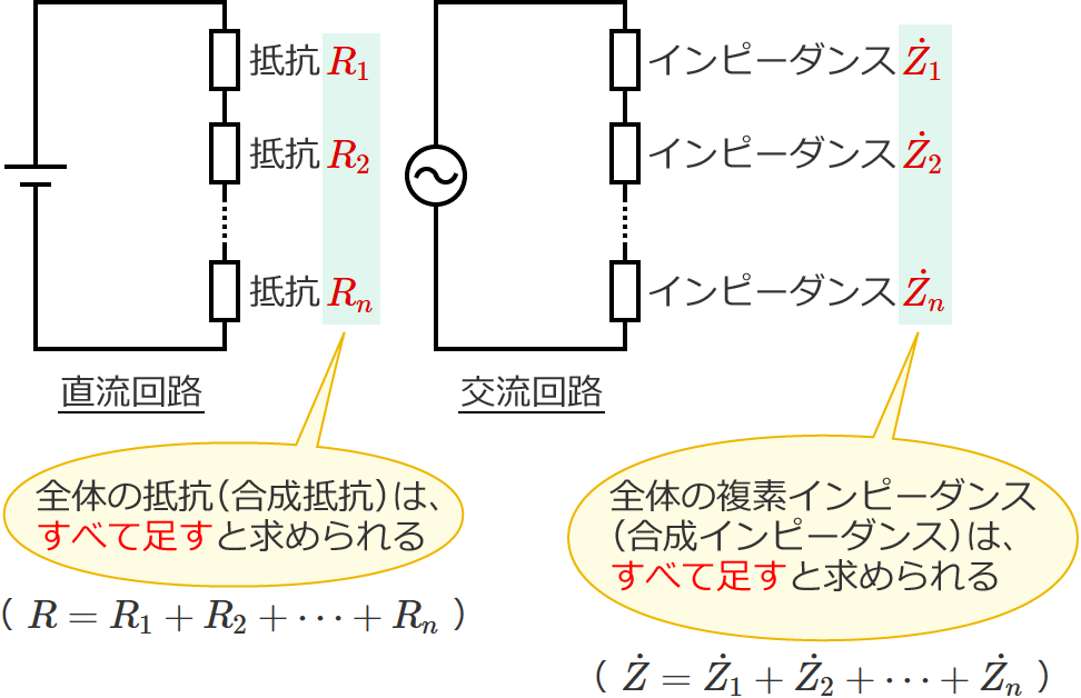 ����ڑ��̍�����R�̋��ߕ��ƕ��f�C���s�[�_���X�̋��ߕ�
