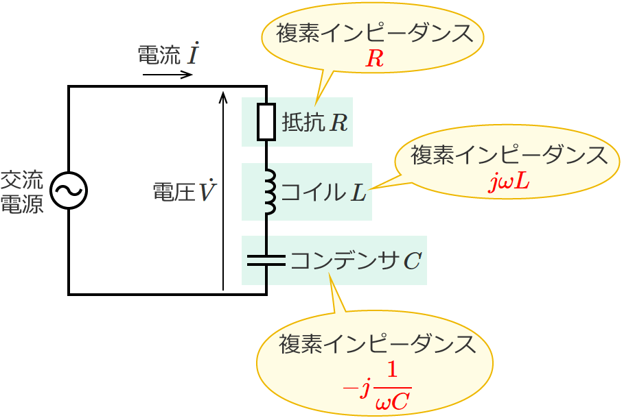 RLC�����H�Ɗe���f�C���s�[�_���X