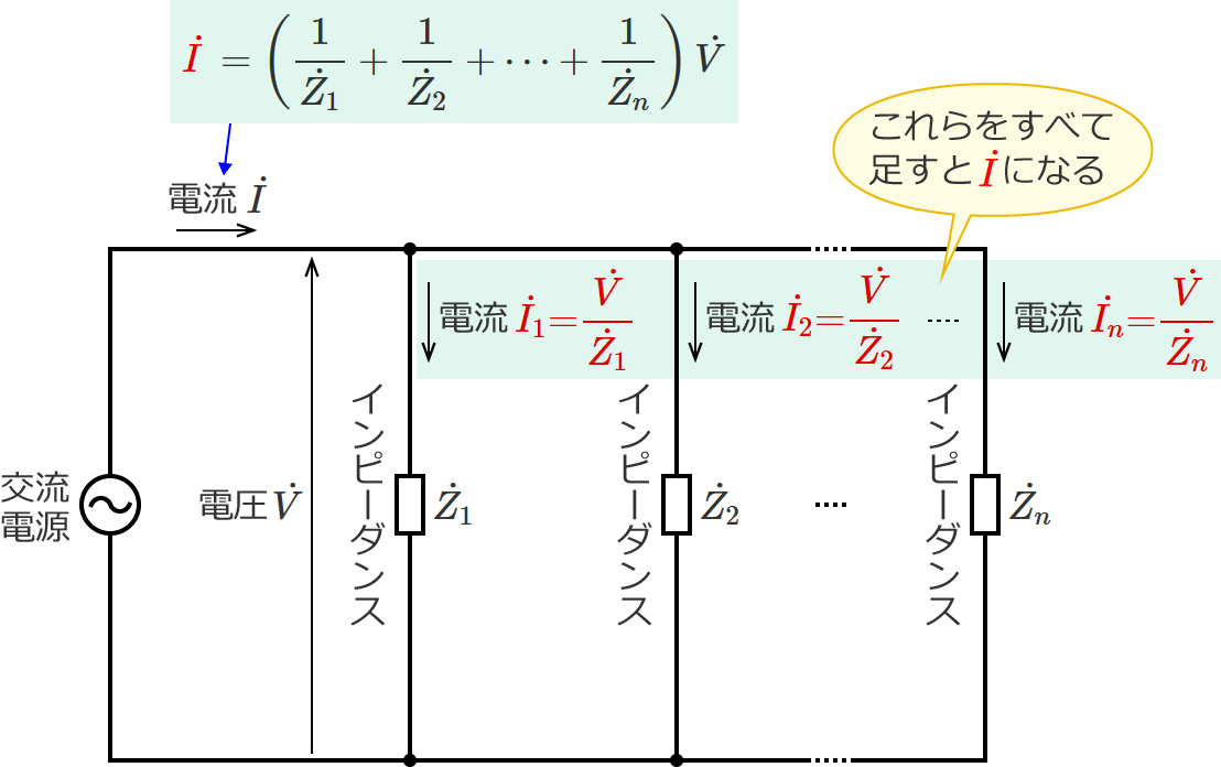 ��H�S�̂ɗ����d���͊e�C���s�[�_���X�ɗ����d���̘a