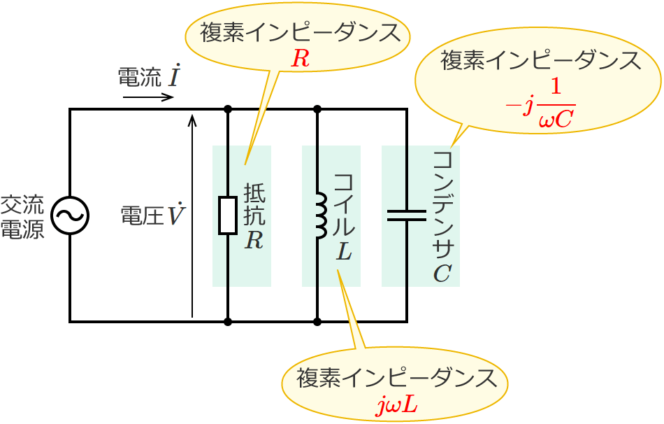 RLC�����H�Ɗe���f�C���s�[�_���X