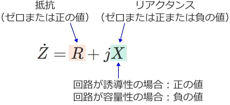 ���A�N�^���X�̒l�̐���