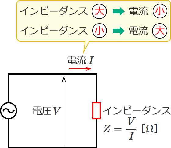 �C���s�[�_���X�̑傫���Ɠd���̑傫���̊֌W