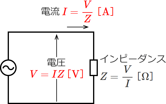 �C���s�[�_���X�Ɠd���Ɠd���̊֌W