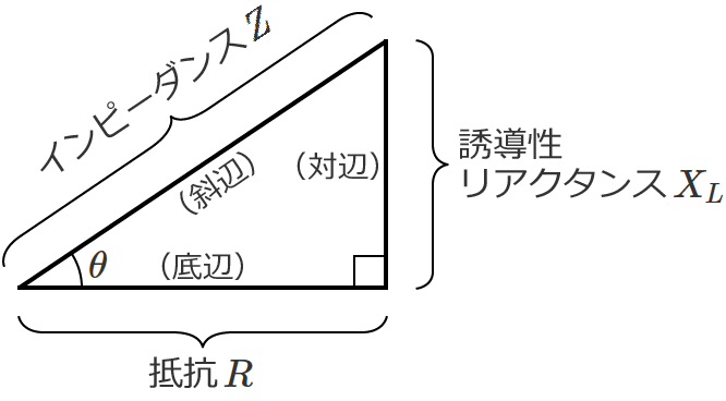 ��R�A�U�������A�N�^���X�A�C���s�[�_���X�̊֌W��\�킵�����p�O�p�`