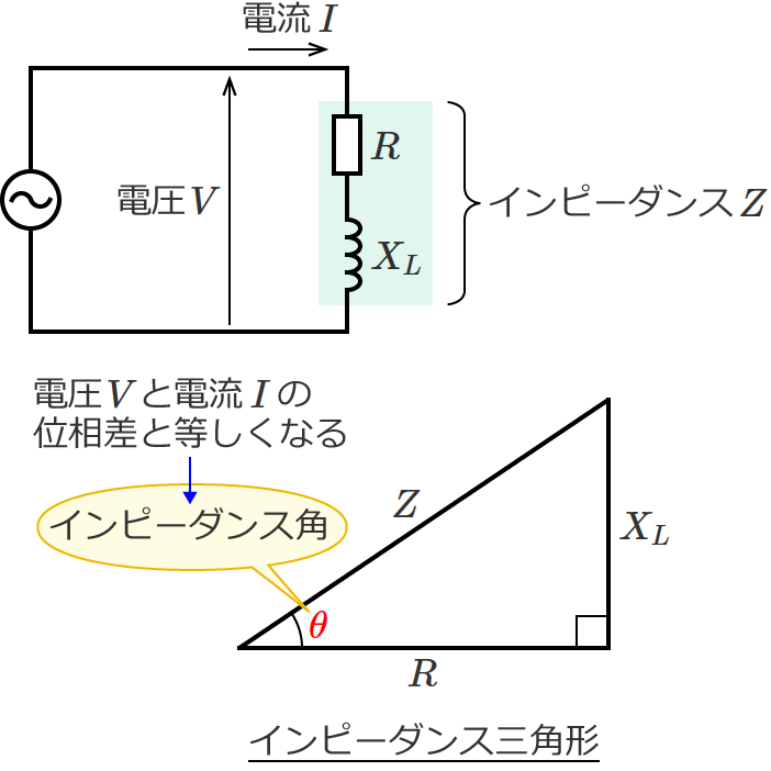 �C���s�[�_���X�p�̑傫���͓d���Ɠd���̈ʑ����Ɠ������Ȃ�