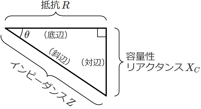 ��R�A�e�ʐ����A�N�^���X�A�C���s�[�_���X�̊֌W��\�킵�����p�O�p�`