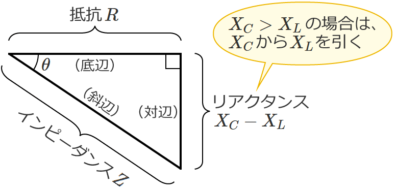 ��R�A�U�������A�N�^���X�A�e�ʐ����A�N�^���X�A�C���s�[�_���X�̊֌W��\�킵�����p�O�p�`�iXC��XL�̏ꍇ�j