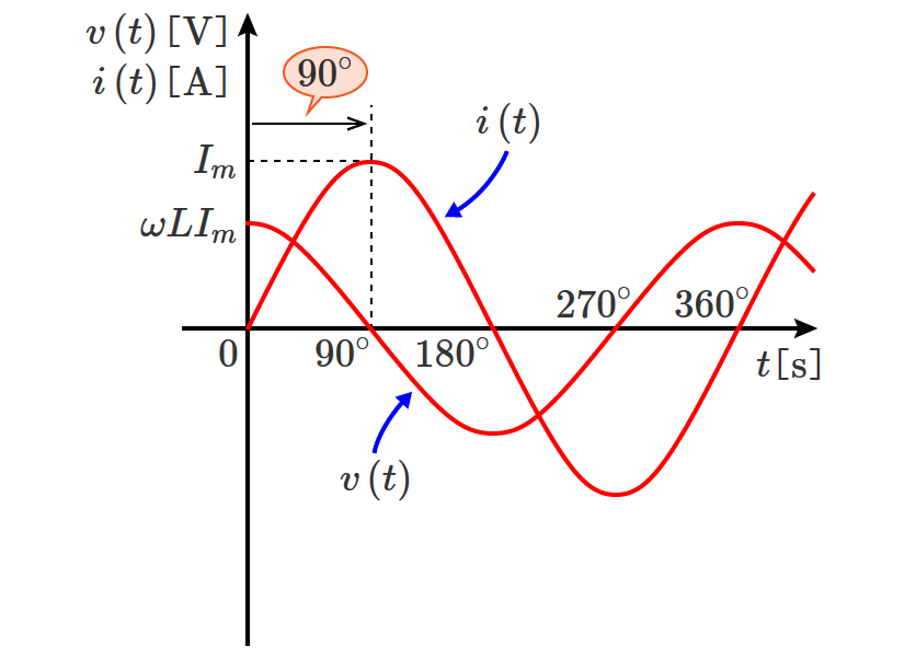 �R�C���̓d���d���g�`