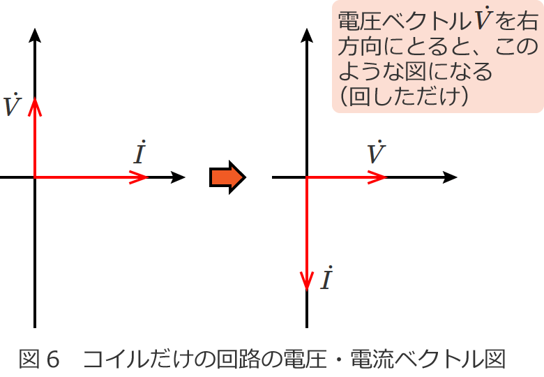 �R�C�������̉�H�̓d���E�d���x�N�g���}