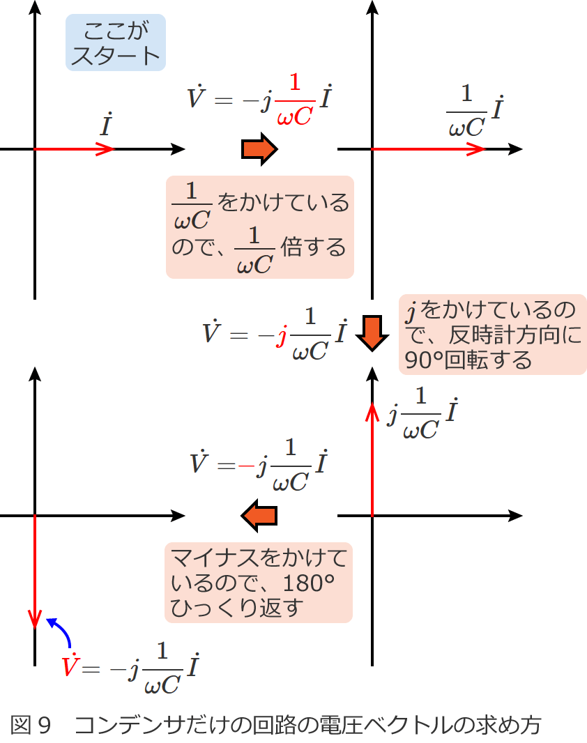 �R���f���T�����̉�H�̓d���x�N�g���̋��ߕ�