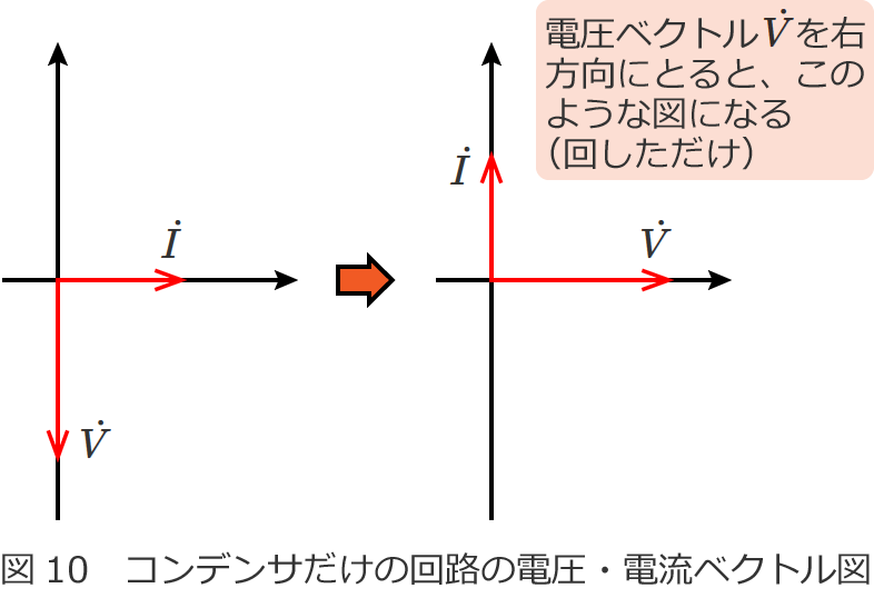 �R���f���T�����̉�H�̓d���E�d���x�N�g���}