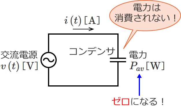 ���ׂ��R���f���T�����̏ꍇ�A�d�͂͏����Ȃ�