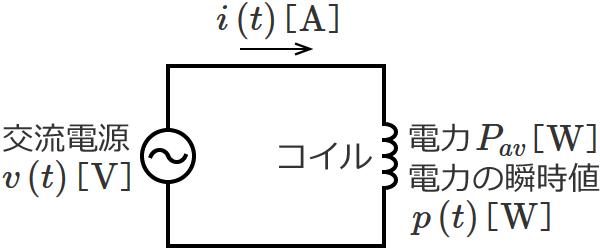 �𗬓d���ɃR�C�������ڑ�����Ă����H