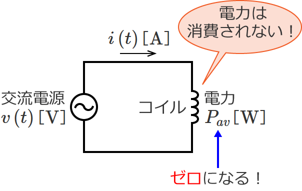 ���ׂ��R�C�������̏ꍇ�A�d�͂͏����Ȃ�