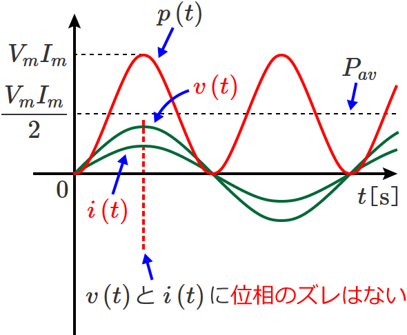 �d���Ɠd���Ɉʑ��̃Y���͂Ȃ�