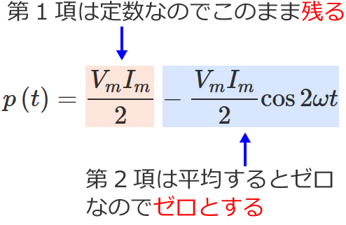 �d�͂̏u���l�̎��̑�1���͒萔�Ȃ̂ł��̂܂܎c���A��2���͕��ς���ƃ[���Ȃ̂Ń[���Ƃ���