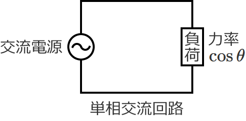 �͗�cos�Ƃ̕��ׂ��ڑ����ꂽ�P���𗬉�H