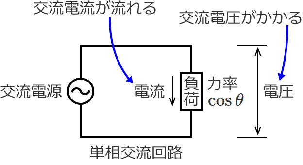 �P���𗬉�H�ɂ͌𗬓d����������𗬓d���������