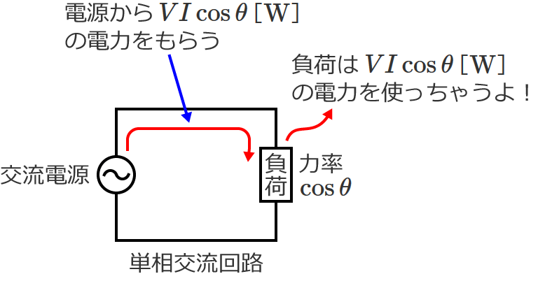���ׂ͗L���d�͂������