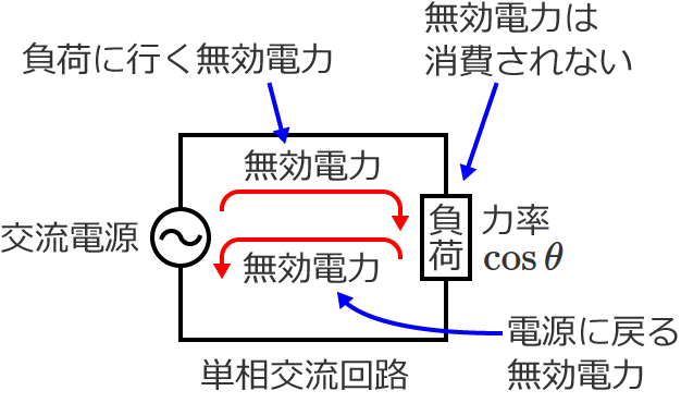 �����d�͕͂��ׂŏ����Ȃ��i�d���ƕ��ׂ��s�����藈���肷�邾���j