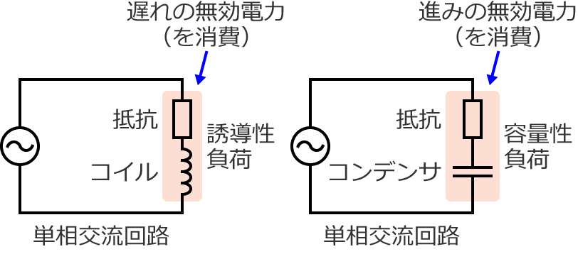 �x��̖����d�͂Ɛi�݂̖����d�͂ɂȂ��H