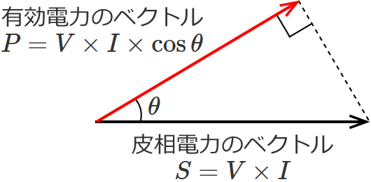 �L���d�͂̃x�N�g���}