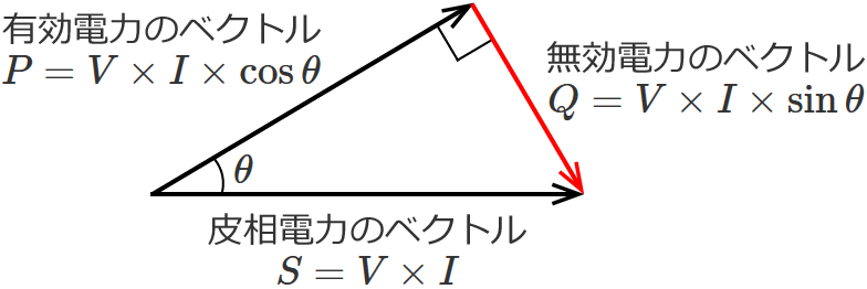 �����d�͂̃x�N�g���}