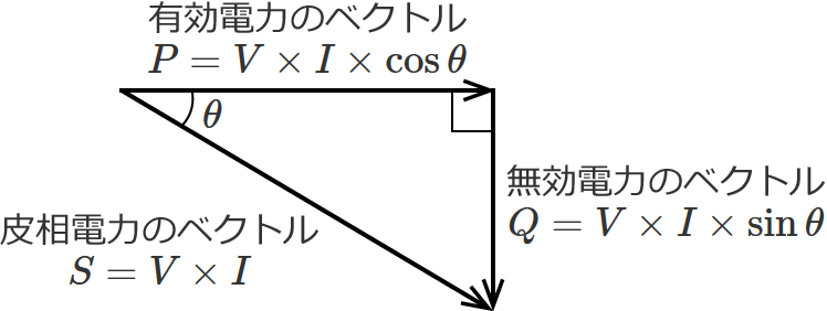 �d�͂̃x�N�g���}�����v���ɂ�����Ɖ�]