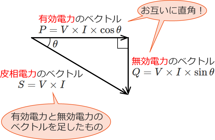 �L���d�́A�����d�́A�瑊�d�͂̊֌W