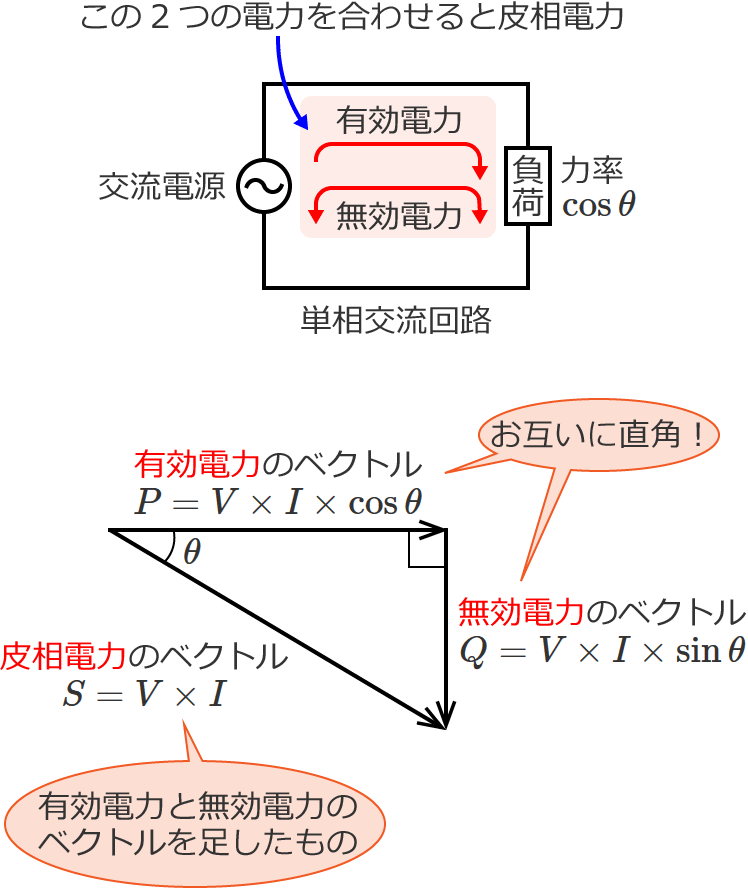 �L���d�́E�����d�́E�瑊�d�͂̂܂Ƃ�