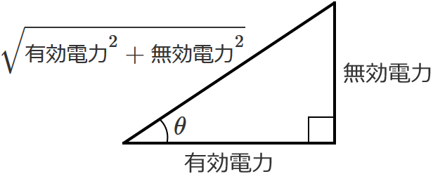 �ʑ��Ɠd�͂̐}�i���t�Ő����j