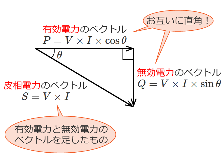 �L���d�́A�����d�́A�瑊�d�͂̊֌W