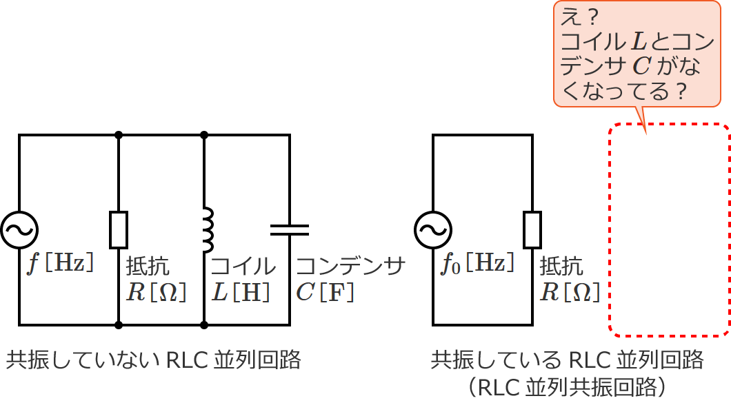 ���U���Ă��Ȃ�RLC�����H�Ƌ��U���Ă���RLC�����H