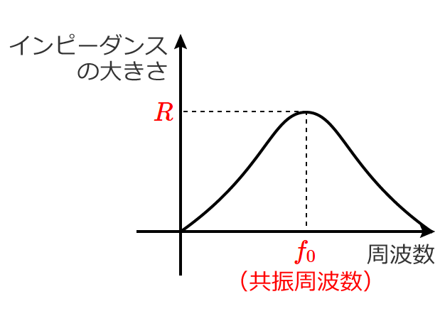 RLC���񋤐U��H