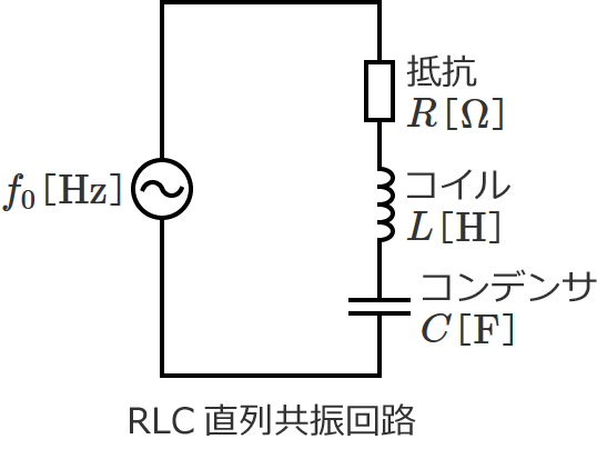 RLC���񋤐U��H