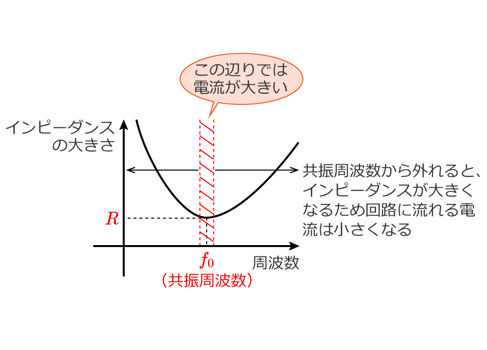RLC���񋤐U��H