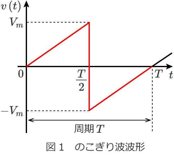 �}1�@�̂�����g�g�`�̃O���t