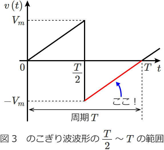 �}3�@�̂�����g�g�`��T/2�`T�͈̔�