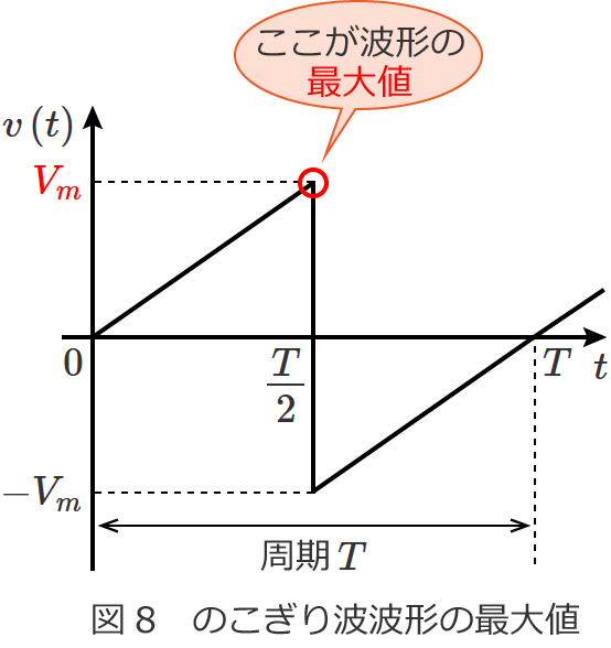 �}8�@�̂�����g�g�`�̍ő�l