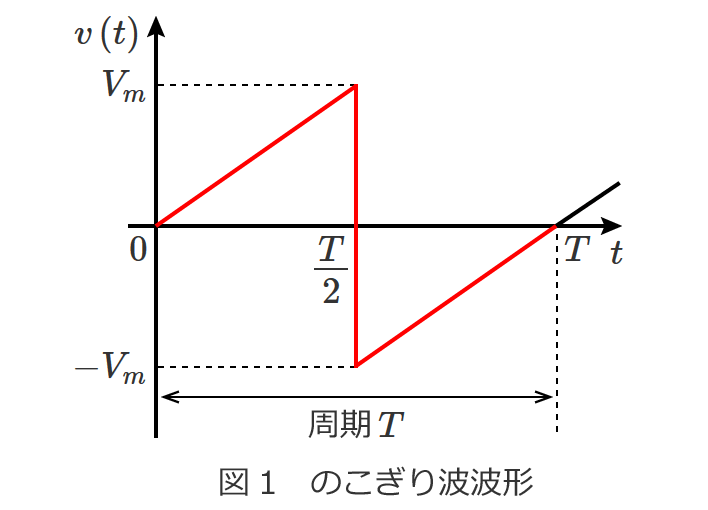 �̂�����g�g�`