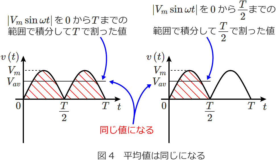 �}4 0�`T�ł�0�`T/2�ł����ϒl�͓���