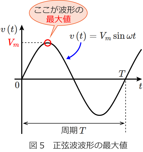 �}5 �����g�g�`�̍ő�l