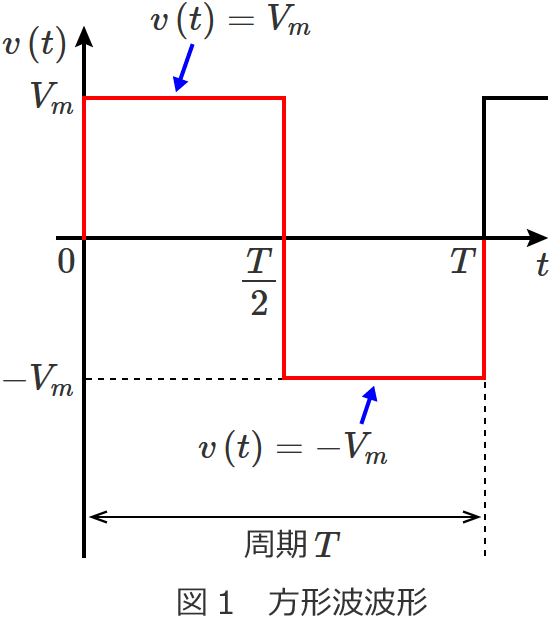 ���`�g�g�`�̃O���t