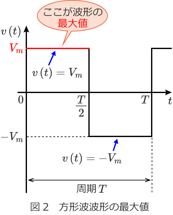 ���`�g�g�`�̍ő�l