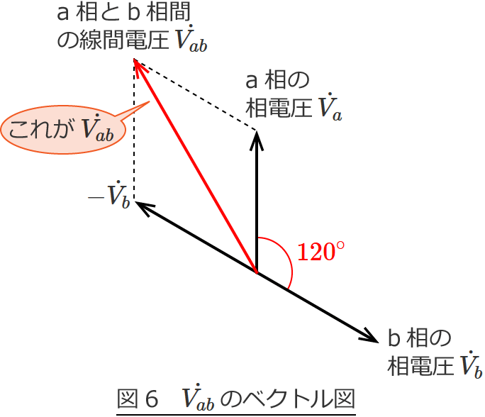 �}6�@Vab�̃x�N�g���}