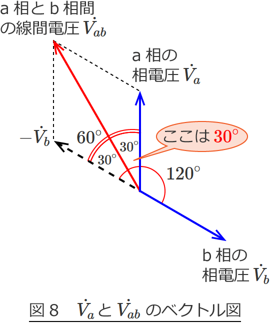 �}8�@Va��Vab�̃x�N�g���}